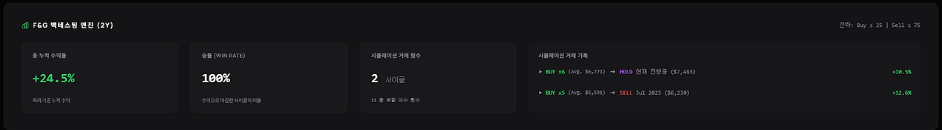ThinQStock Backtesting Engine Panel