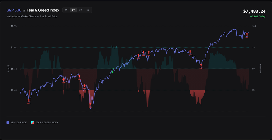 ThinQStock Price and Sentiment Correlation Chart