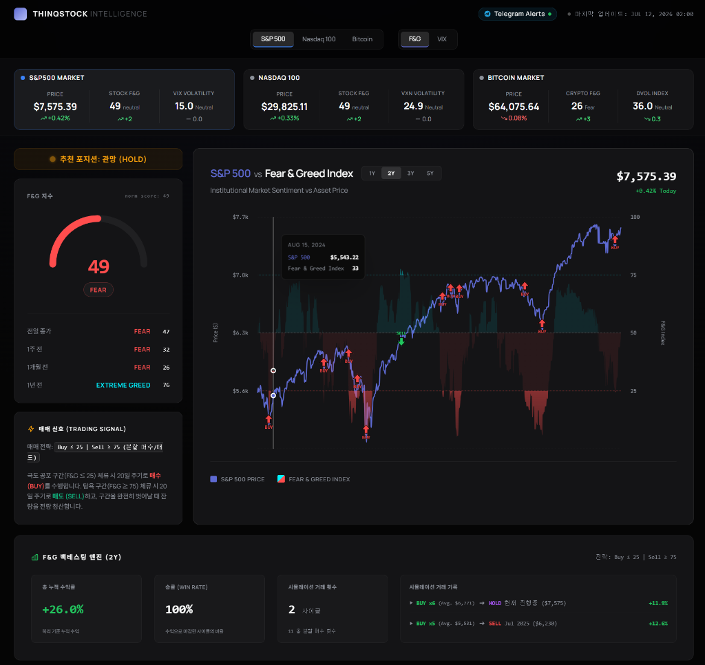 ThinqStock Dashboard Interface