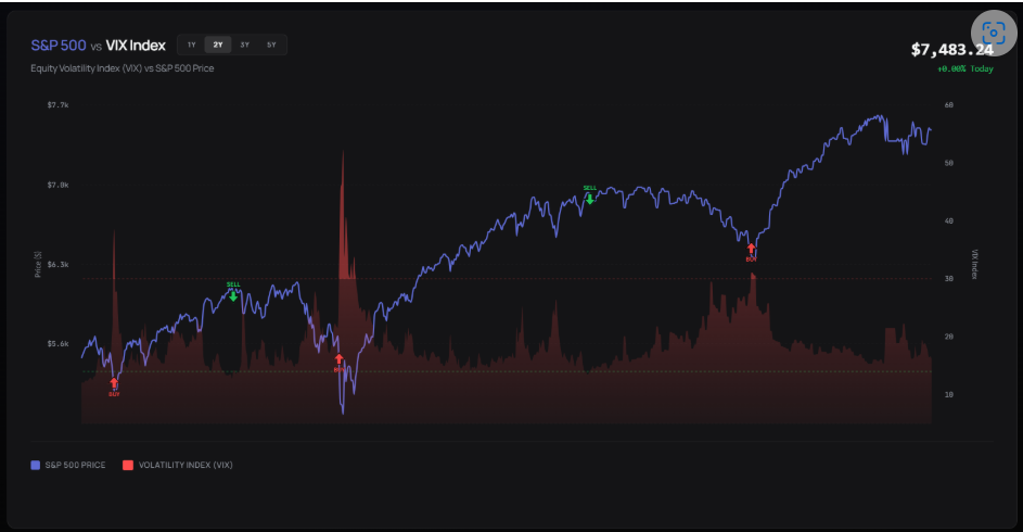ThinQStock Normalized VIX Index Chart